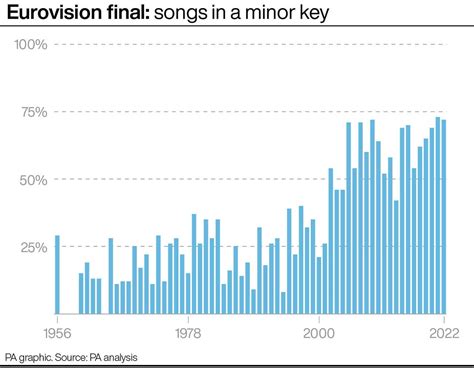 eurovision stats|Iba pa.